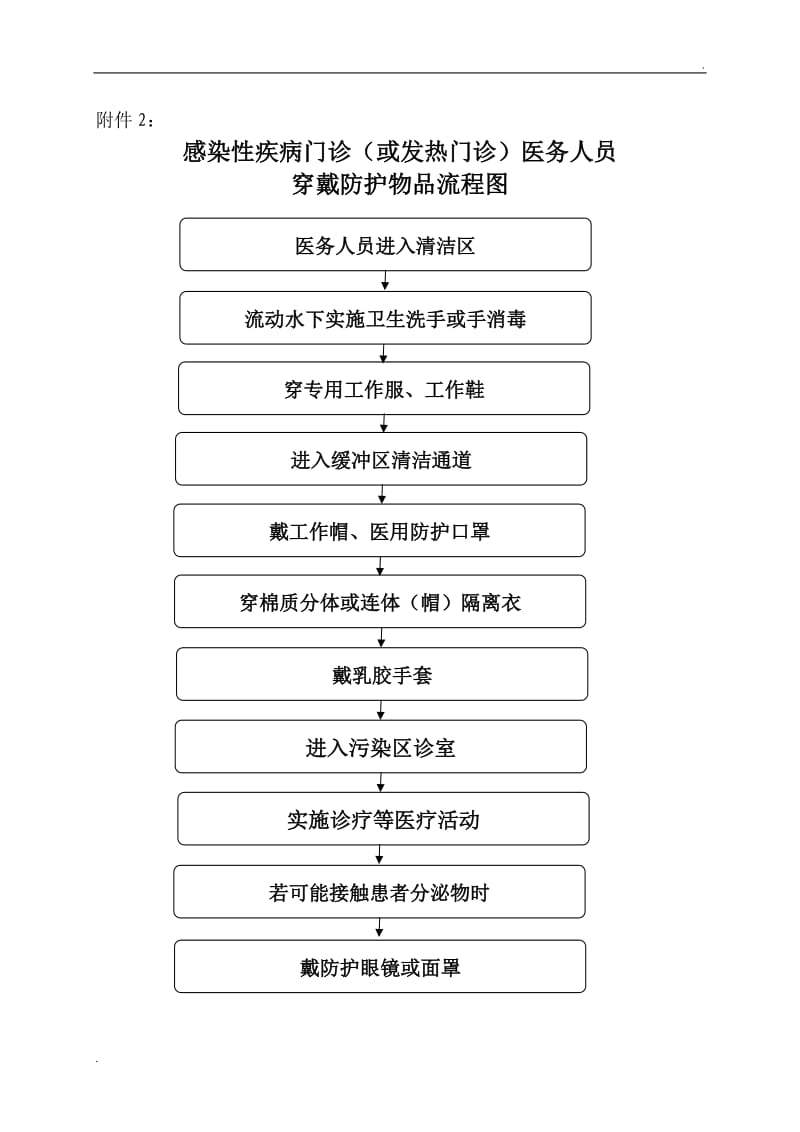 呼吸道感染性疾病就诊流程图(doc 8页)_第3页