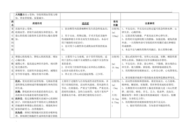 呼吸内科急救药品使用指南_第3页