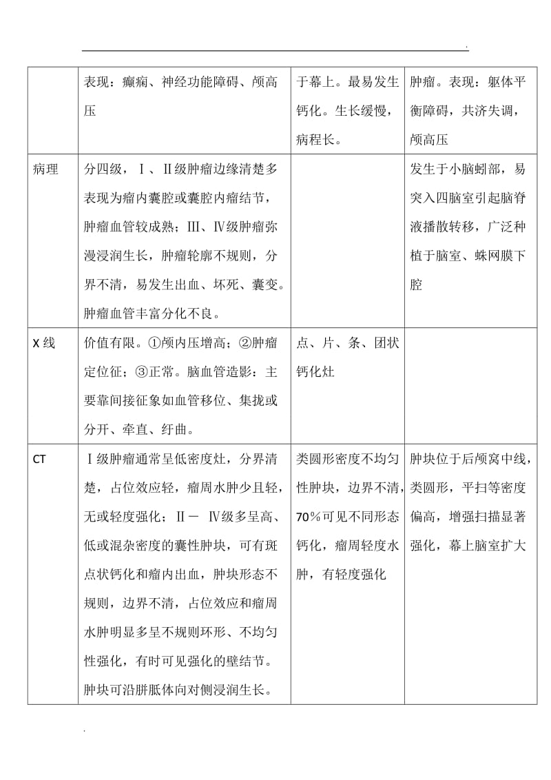 医学影像学总结_第3页