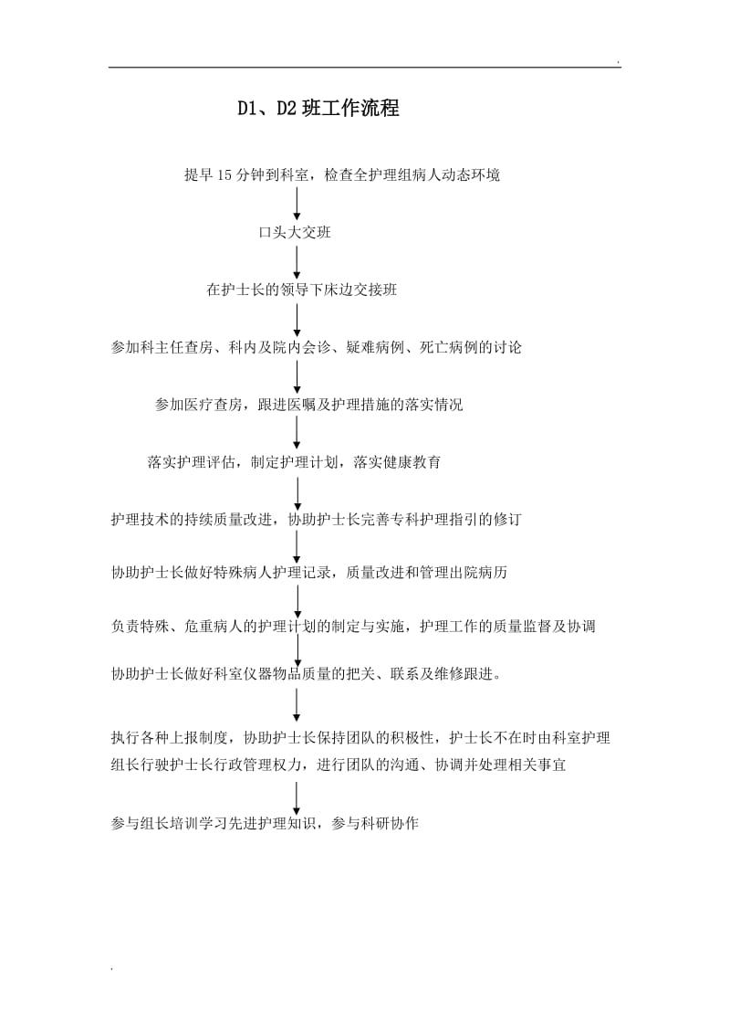 妇产科各班职责流程_第2页