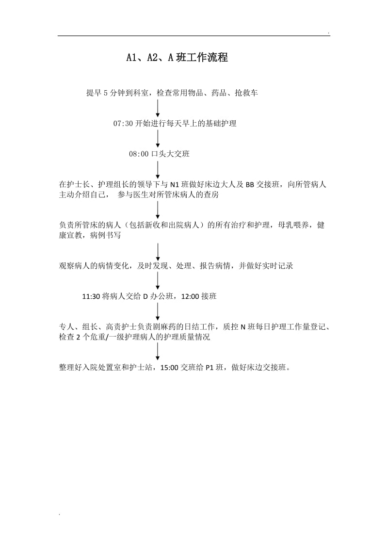 妇产科各班职责流程_第3页