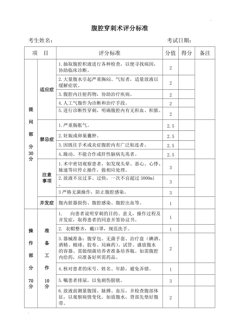 四大穿刺术评分标准_第3页