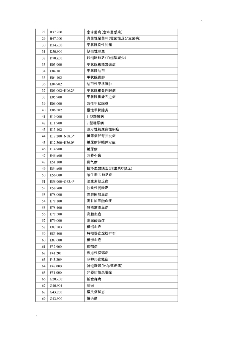 基层常用诊断疾病icd-10编码_第2页