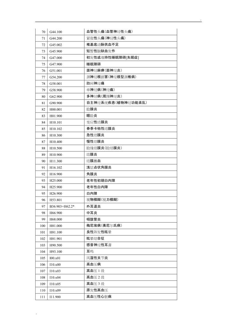 基层常用诊断疾病icd-10编码_第3页