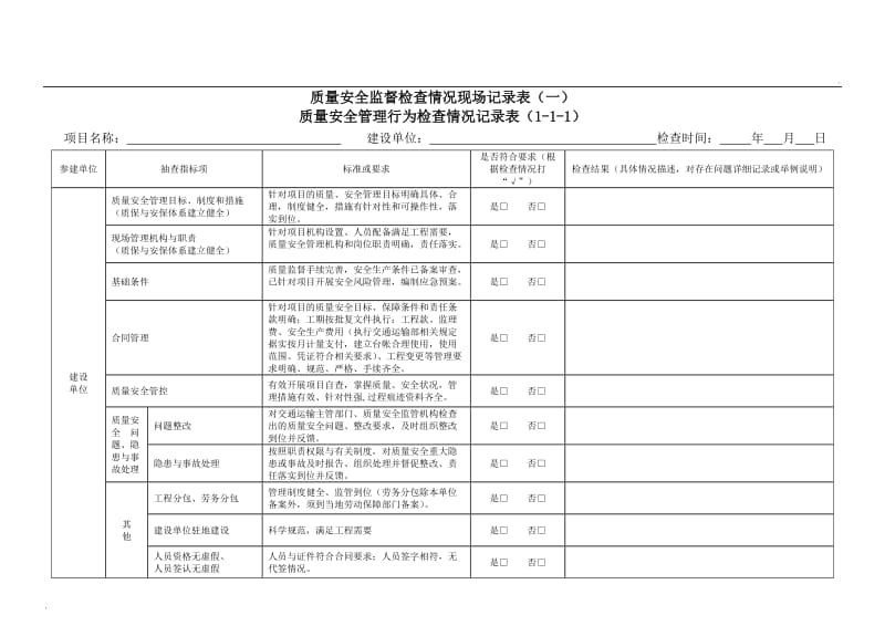 公路水运工程项目质量安全管理行为检查记录表_第1页