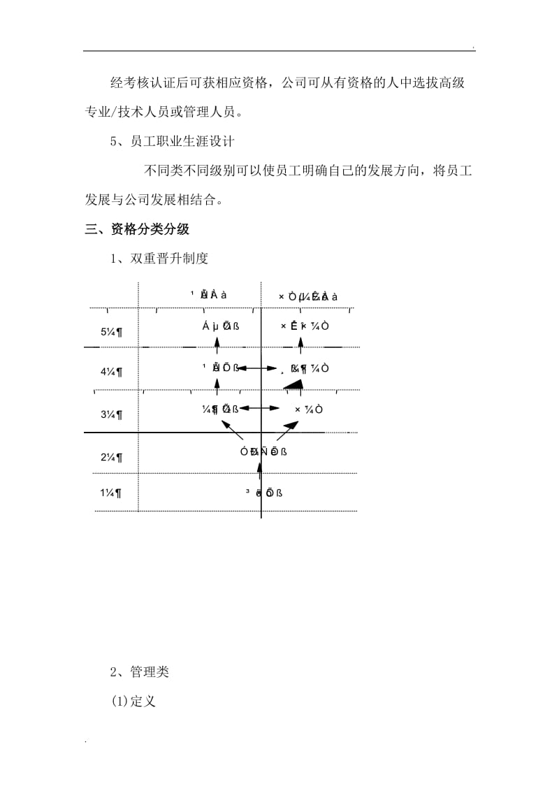 华为公司任职资格管理制度_第2页