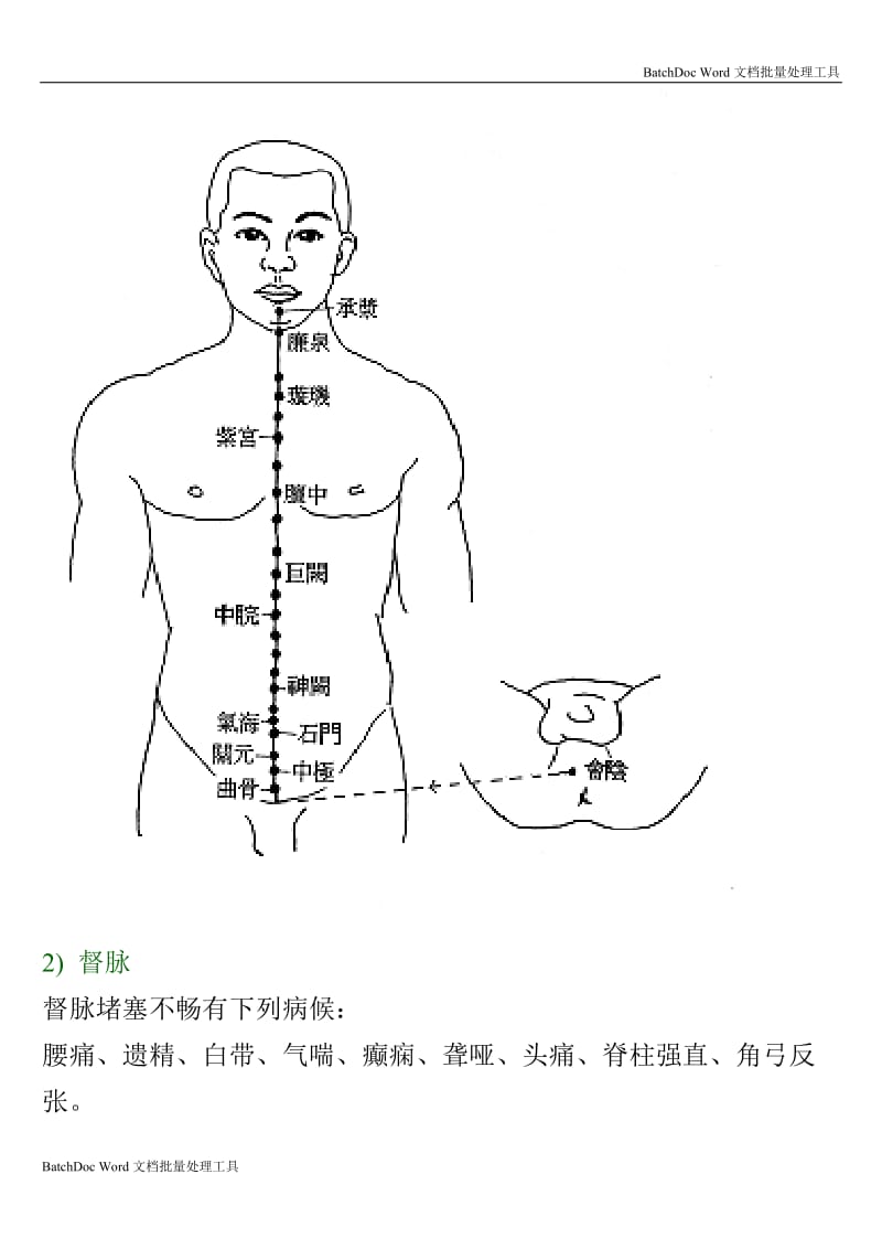 各种病症与经脉图解 (1)_第2页