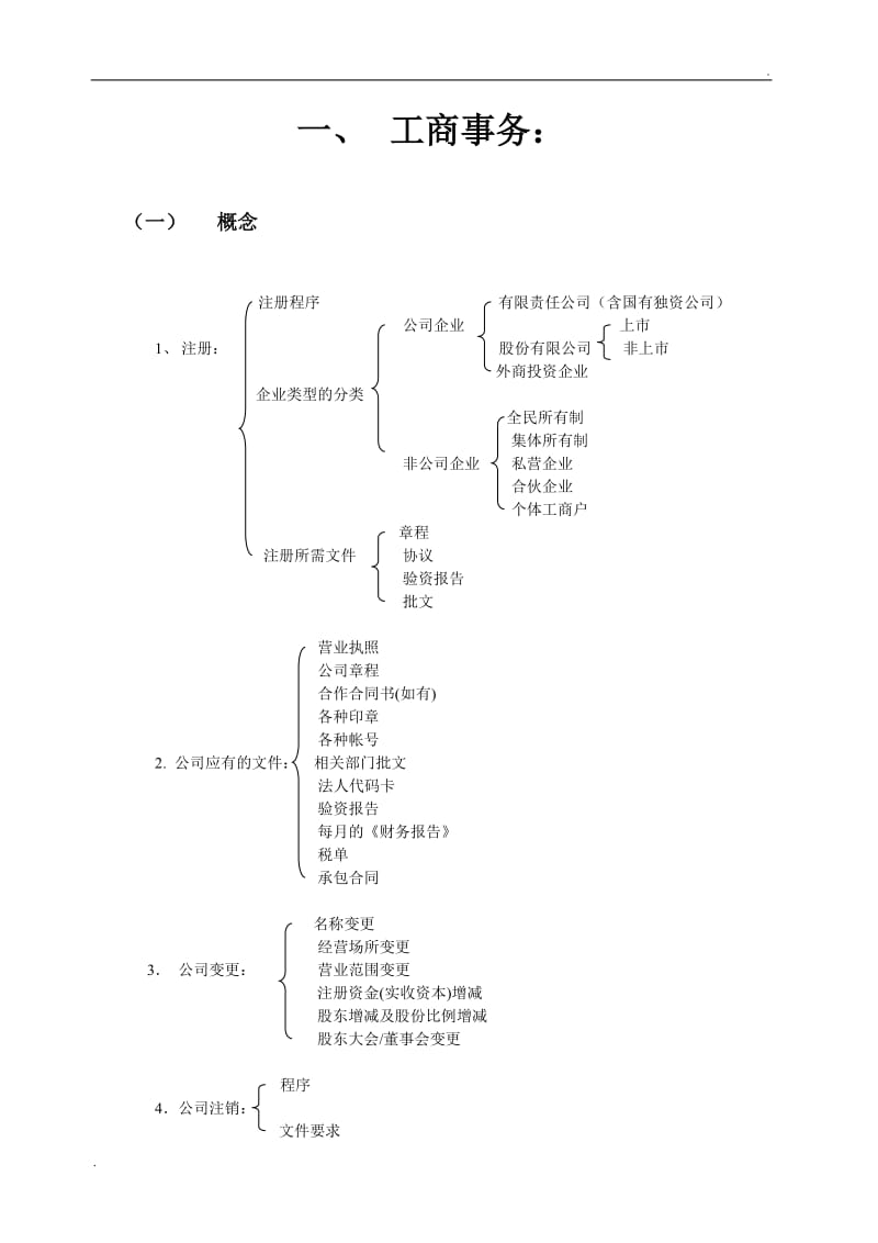 工商培训内容_第1页