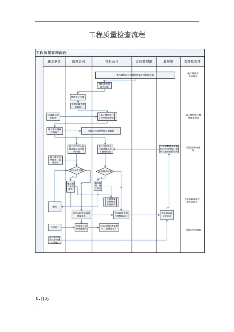 工程质量检查流程_第1页