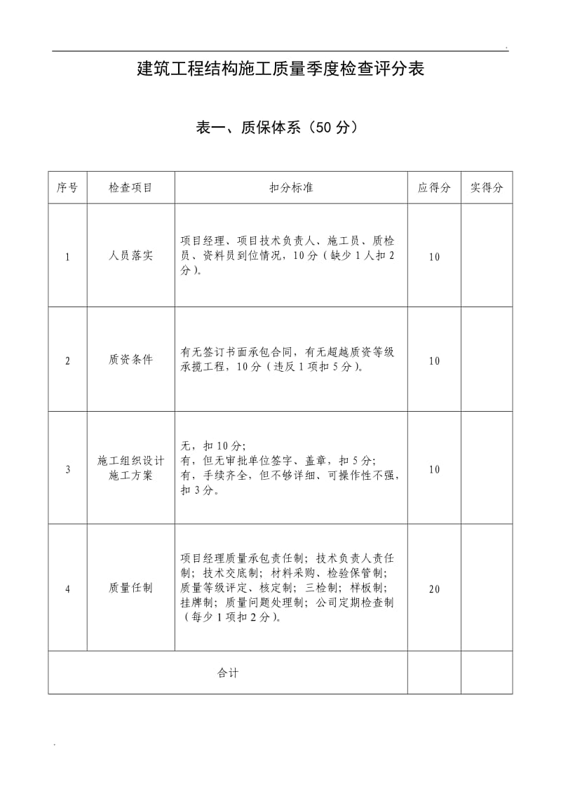 工程质量检查评分表_第1页