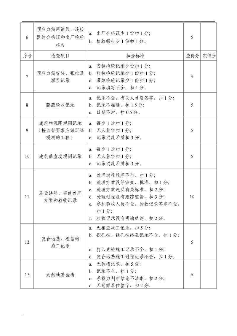 工程质量检查评分表_第3页