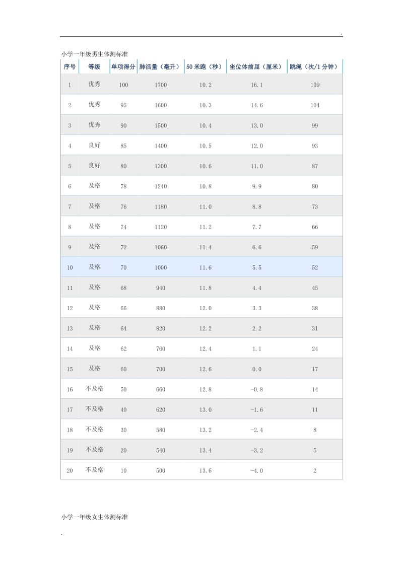 小学生体测标准_第1页