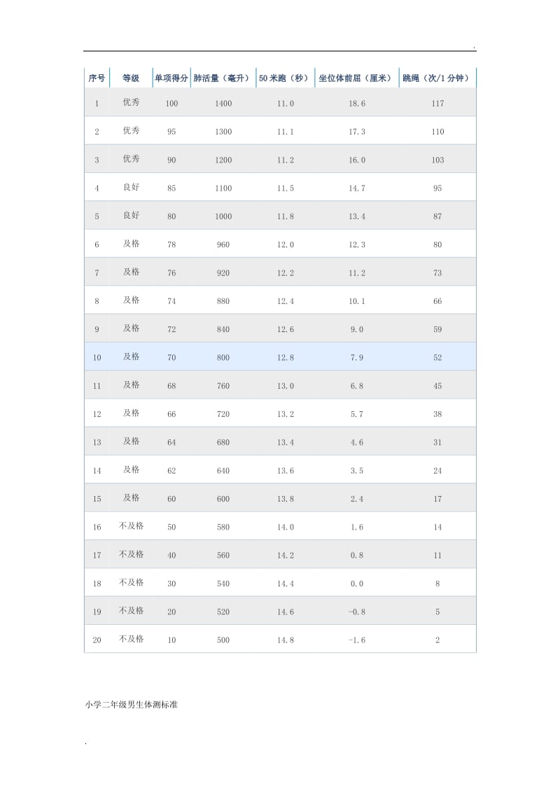 小学生体测标准_第2页
