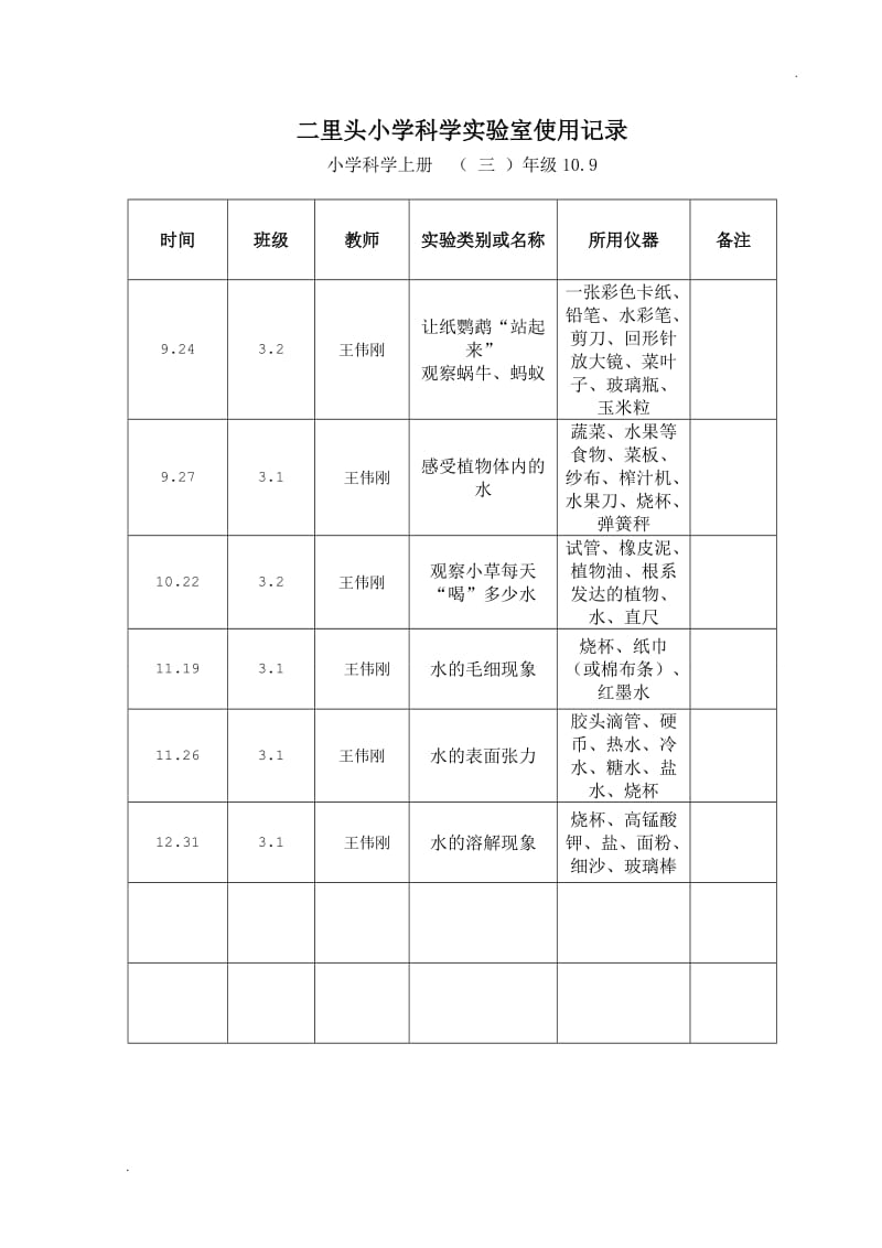 小学实验室使用记录表_第1页