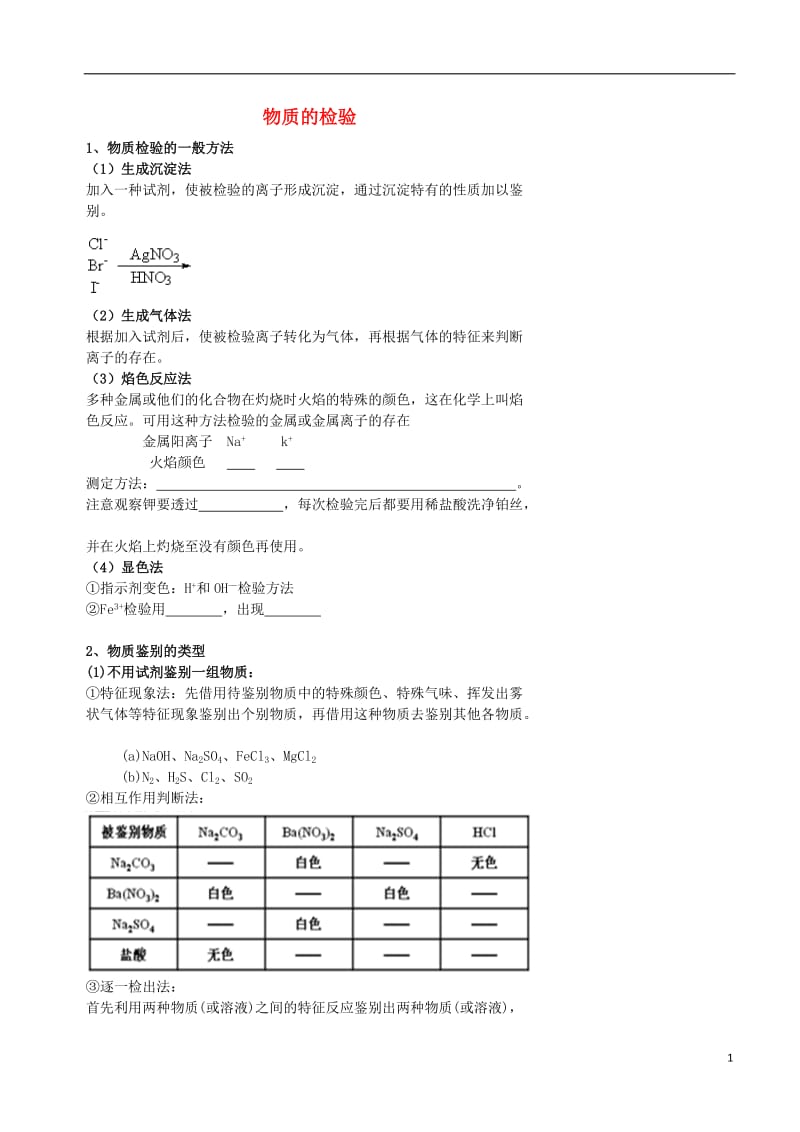 高考化学三轮冲刺 化学实验 4 物质的检验_第1页