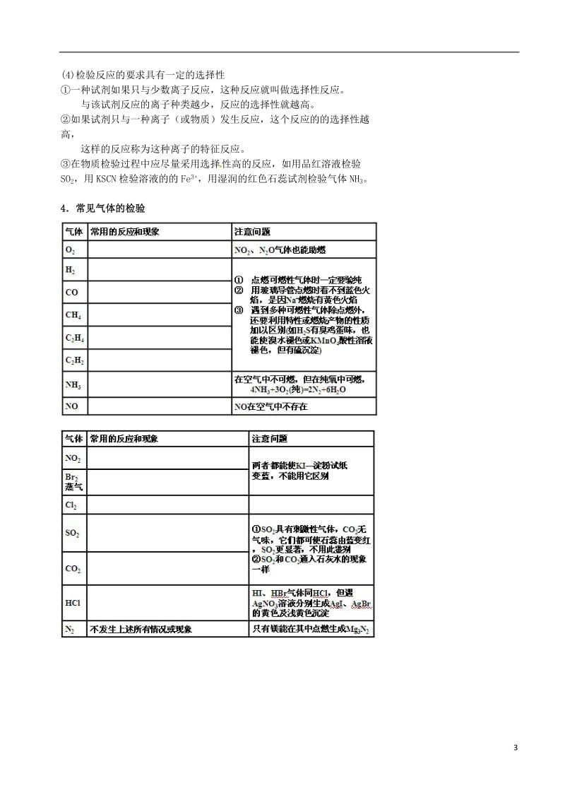 高考化学三轮冲刺 化学实验 4 物质的检验_第3页