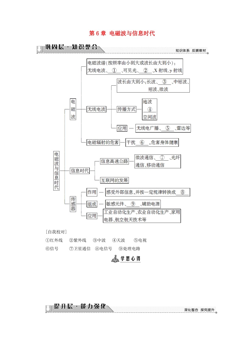 高中物理 第6章 电磁波与信息时代章末分层突破教师用书 鲁科版选修1-1_第1页