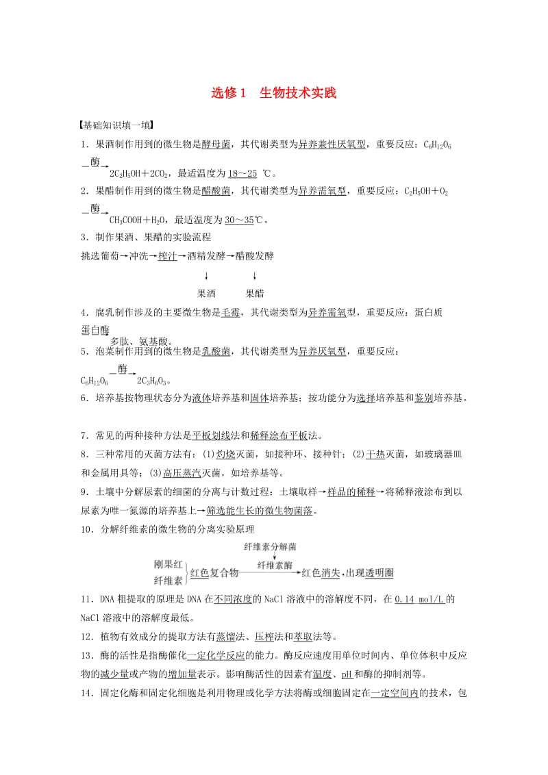 高考生物三轮冲刺 考前3个月 核心知识过关练 选修1 生物技术实践_第1页