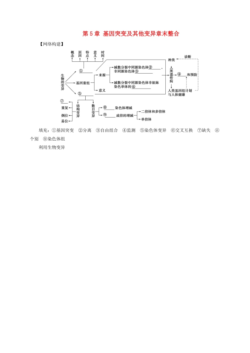 高中生物 第5章 基因突变及其他变异章末整合 新人教版必修2_第1页