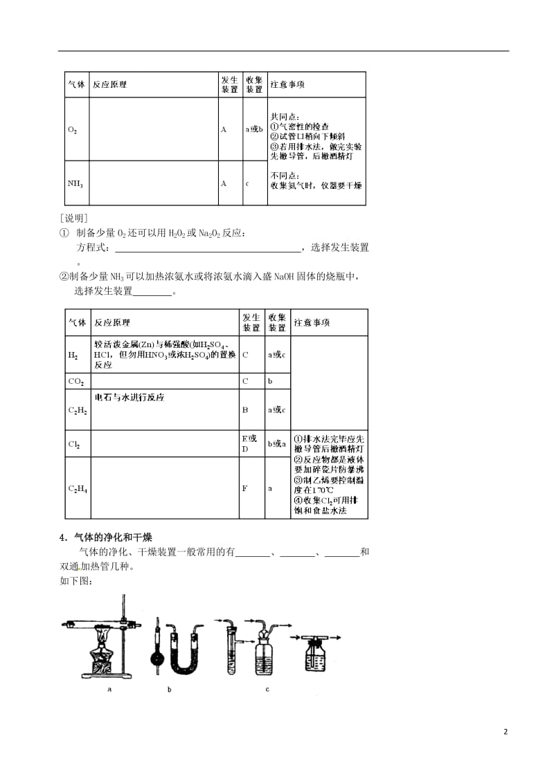 高考化学三轮冲刺 化学实验 常见气体的制备与收集_第2页