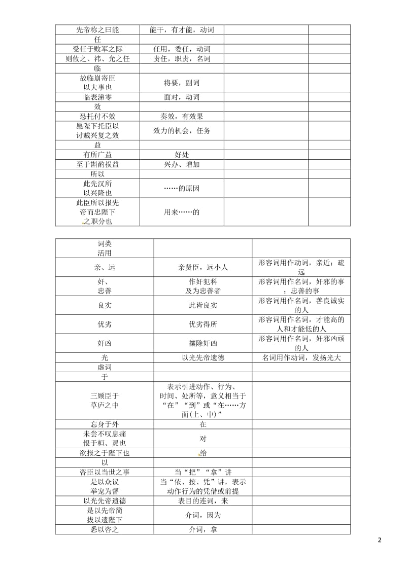 青海专版2017届中考语文总复习第一编教材知识梳理篇专题五九上第二节重点文言文解析：出师表(青海近7年未考)_第2页