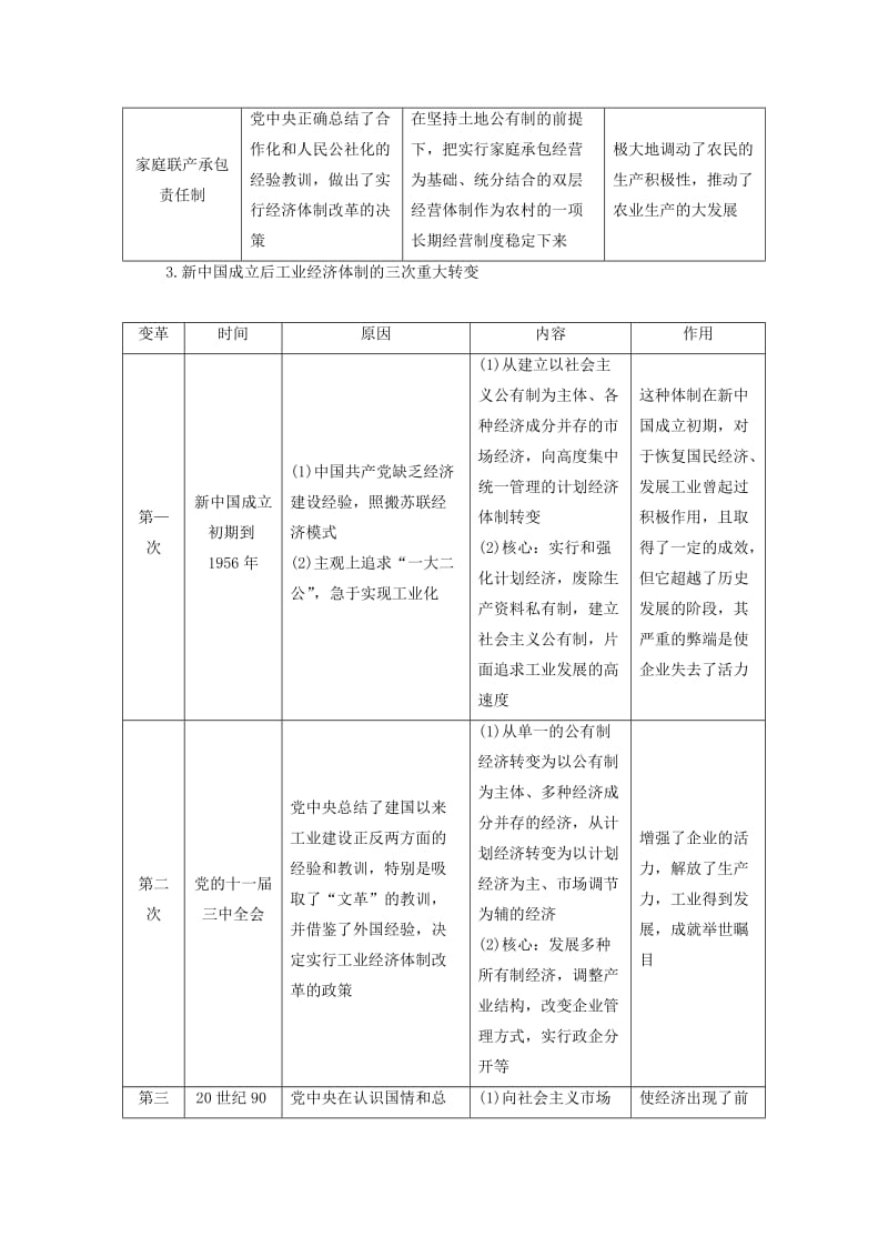 高中历史 单元整合四 新人教版必修2_第3页