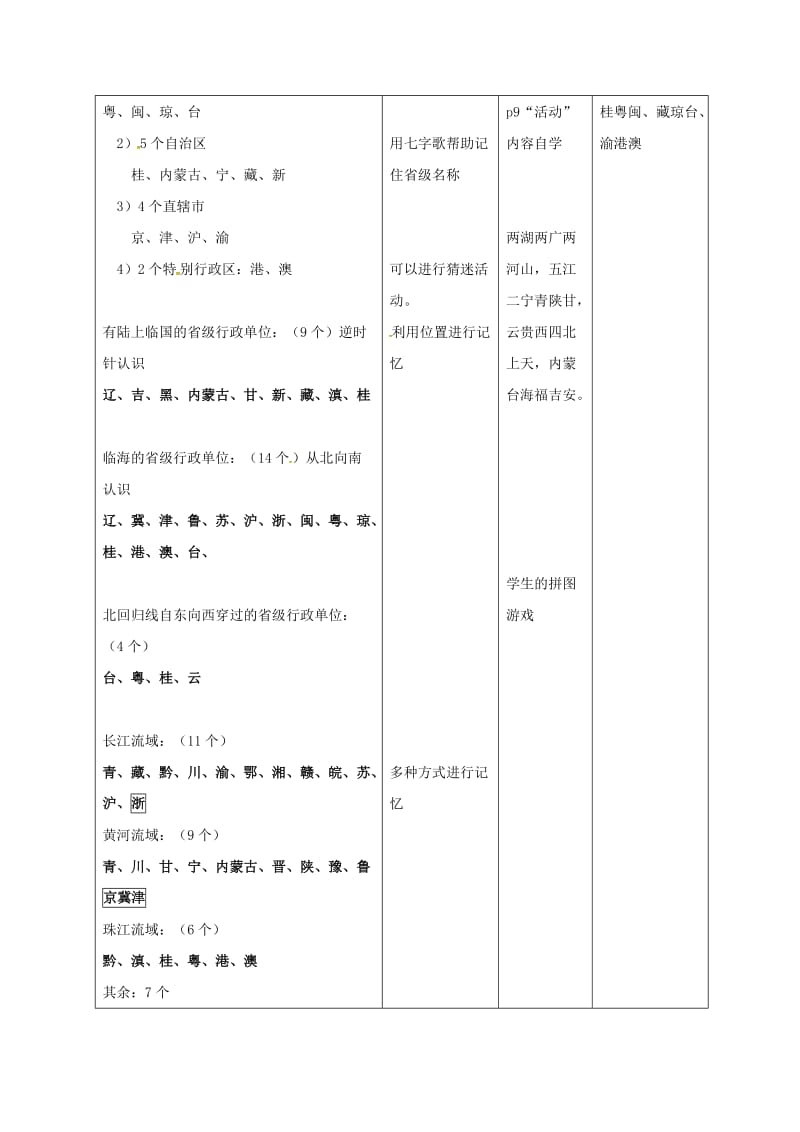 八年级地理上册 1_2 中国的行政区划教案 （新版）湘教版_第2页