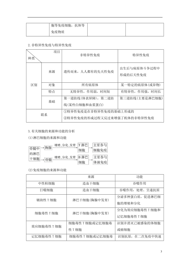 浙江专用2017届高考生物二轮复习专题二十免疫系统与免疫功能试题_第3页