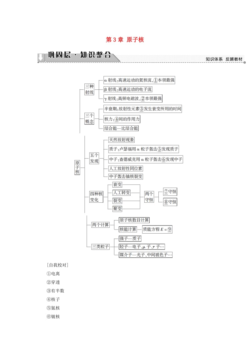 高中物理 第3章 原子核章末分层突破教师用书 教科版选修3-5_第1页