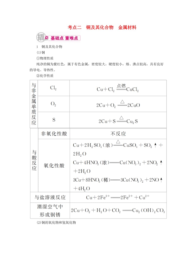 高考化学一轮复习 专题十五 铁、铜及其化合物　金属资源 考点二 铜及其化合物 金属材料教学案_第1页