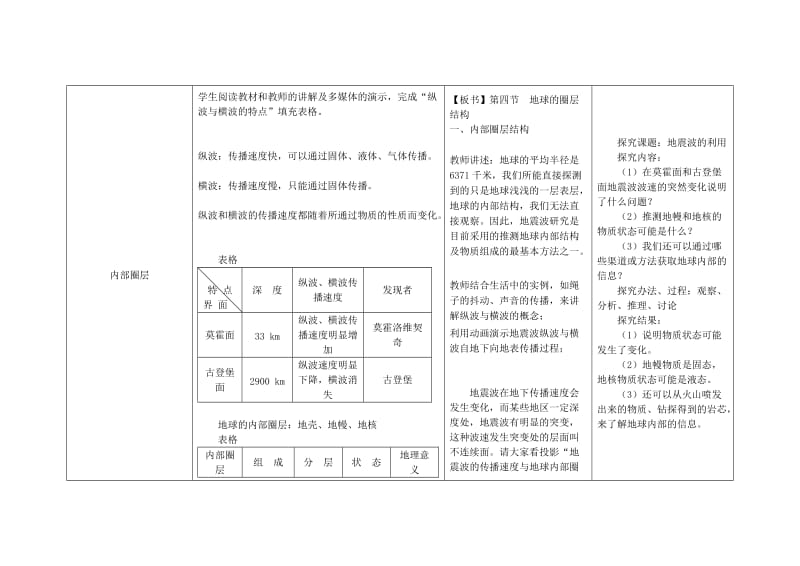 高一地理《地球的圈层结构》教学设计_第2页