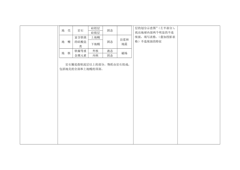 高一地理《地球的圈层结构》教学设计_第3页