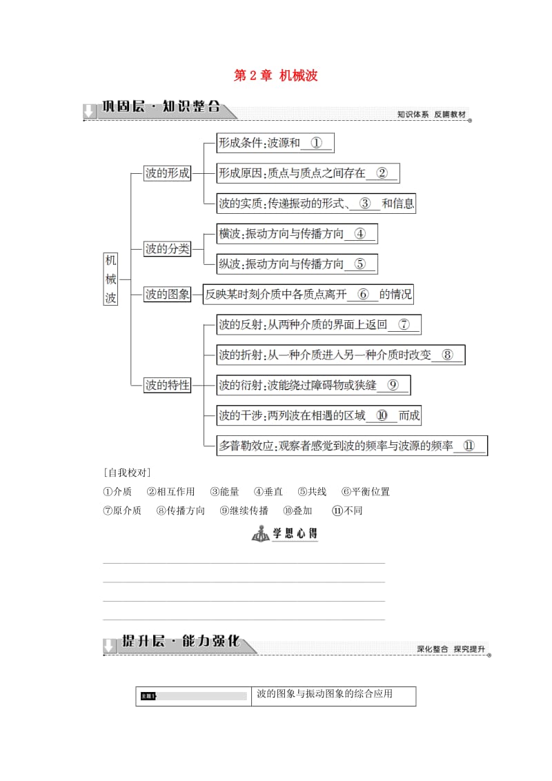 高中物理 第2章 机械波章末分层突破教师用书 鲁科版选修3-4_第1页