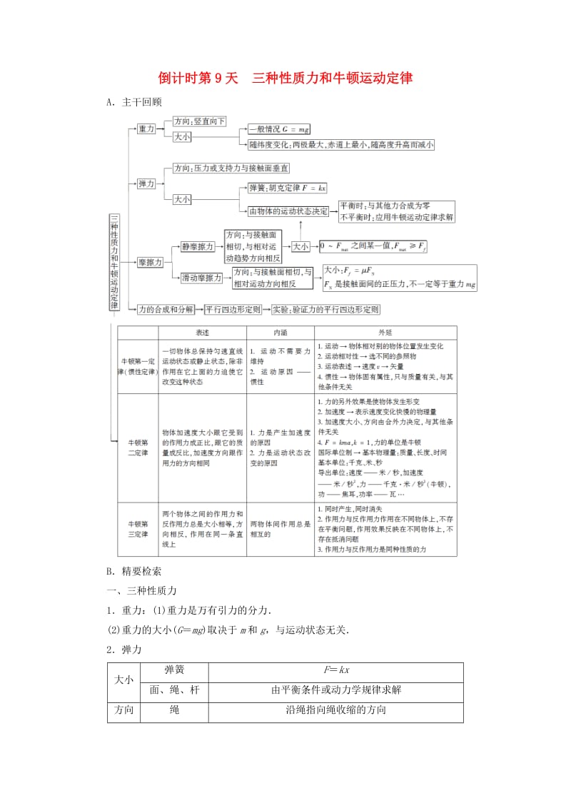 高三物理二轮复习 第2部分 考前回扣 倒计时第9天三种性质力和牛顿运动定律教师用书_第1页