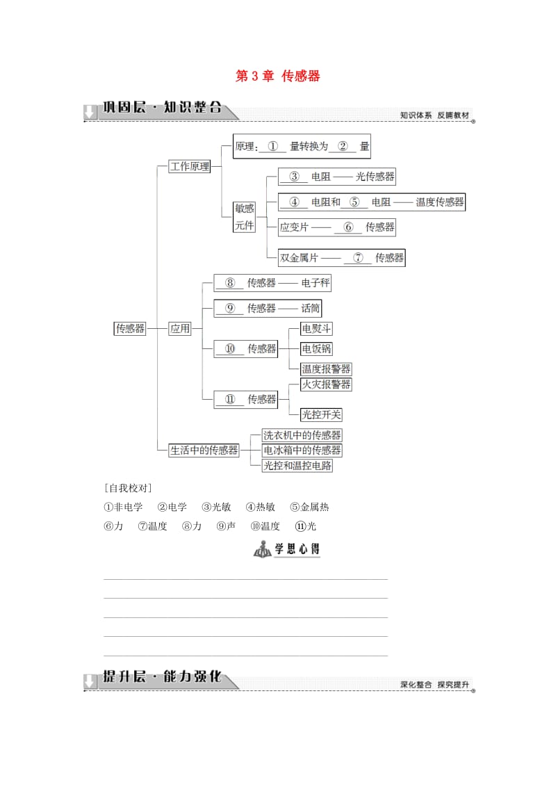 高中物理 第3章 传感器章末分层突破 教科版选修3-2_第1页