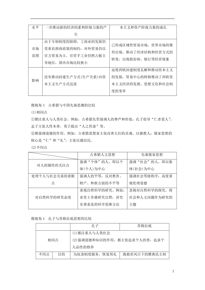 江苏专用2017版高考历史大二轮总复习与增分策略板块四中外综合串讲第14讲中外知识的关联视角_第2页