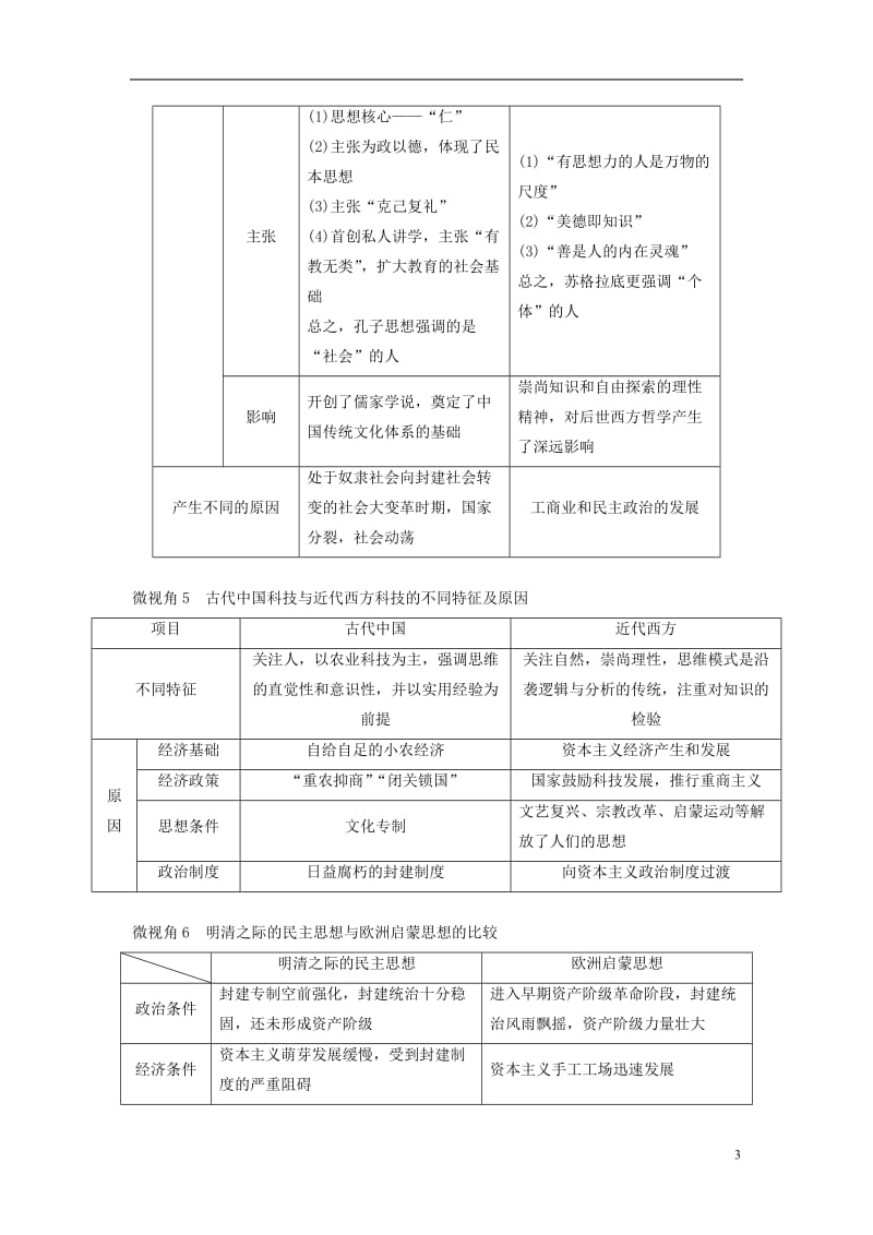 江苏专用2017版高考历史大二轮总复习与增分策略板块四中外综合串讲第14讲中外知识的关联视角_第3页