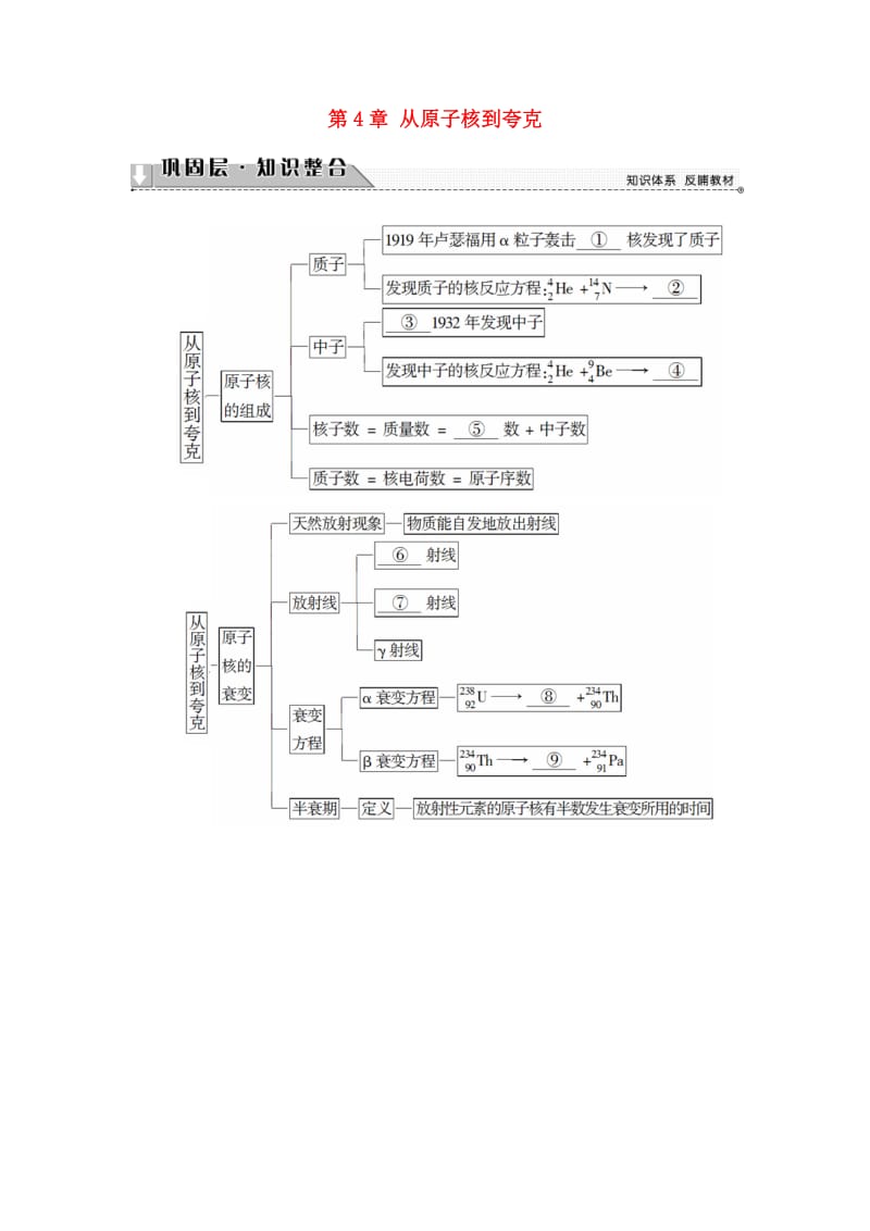 高中物理 第4章 从原子核到夸克章末分层突破教师用书 沪科版选修3-5_第1页