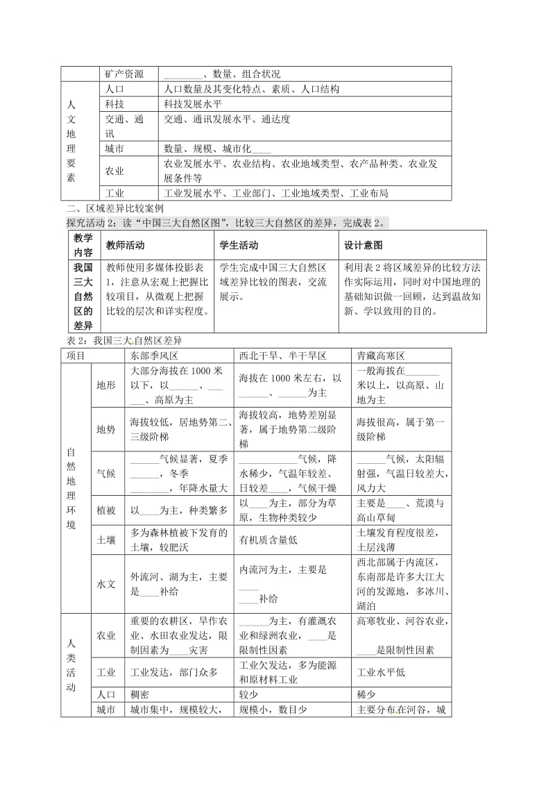 高考地理一轮复习 自然环境和人类活动的区域差异及区域发展阶段（第1课时）教案1_第3页