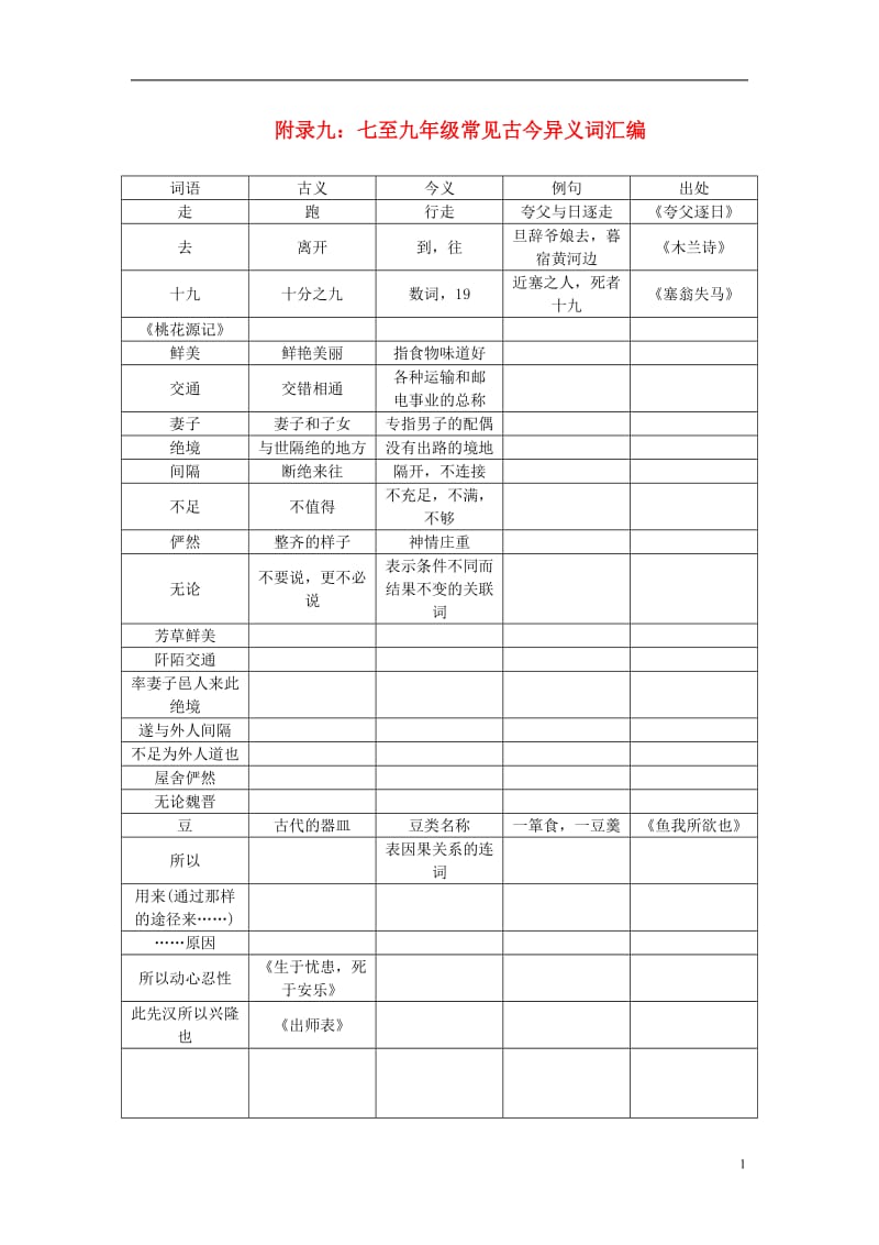 四川版2017中考语文总复习第三部分诗词及文言文阅读附录九：七至九年级常见古今异义词汇编_第1页