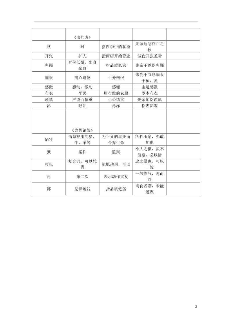 四川版2017中考语文总复习第三部分诗词及文言文阅读附录九：七至九年级常见古今异义词汇编_第2页