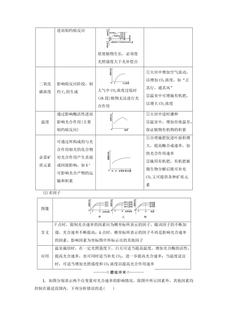 高中生物 第4章 光合作用和细胞呼吸 第2节 光合作用（第3课时）影响光合作用的环境因素学案 苏教版必修1_第3页