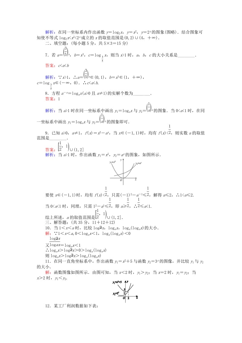 高中数学 第三章 指数函数和对数函数 3.6 指数函数、幂函数、对数函数增长的比较练习 北师大版必修1_第2页