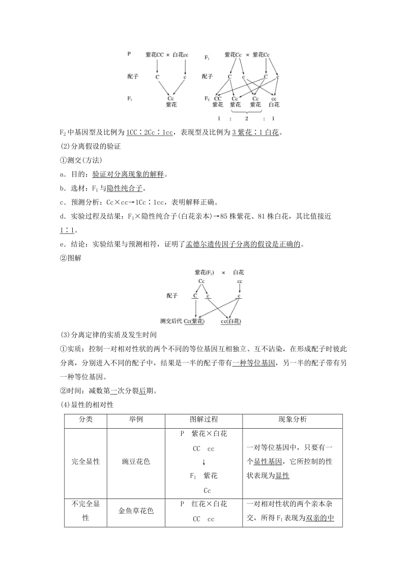 高考生物总复习 第4单元 遗传的基本规律及人类遗传病与优生 第15讲 分离定律_第2页