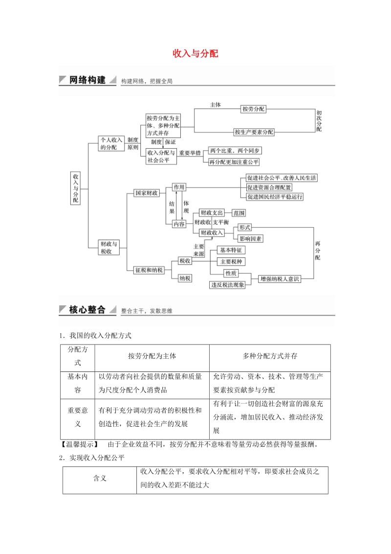 高中政治 第三单元 收入与分配单元总结 新人教版必修1_第1页