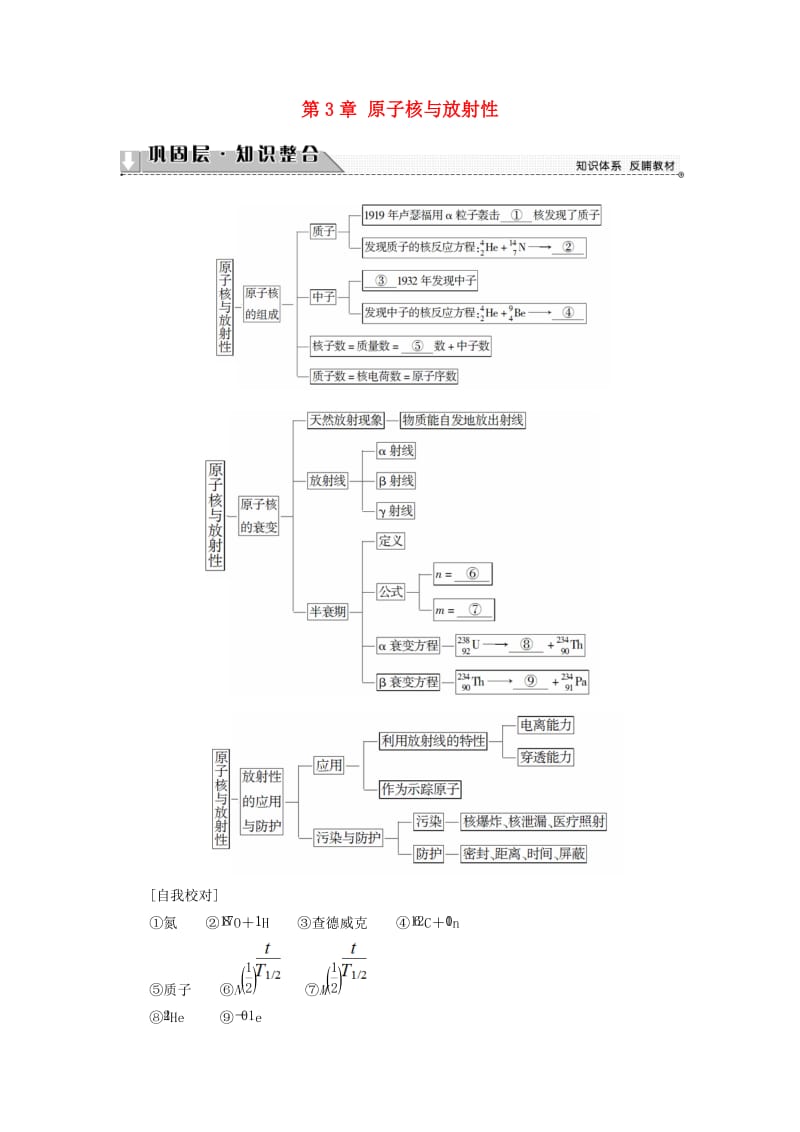 高中物理 第3章 原子核与放射性章末分层突破教师用书 鲁科版选修3-5_第1页