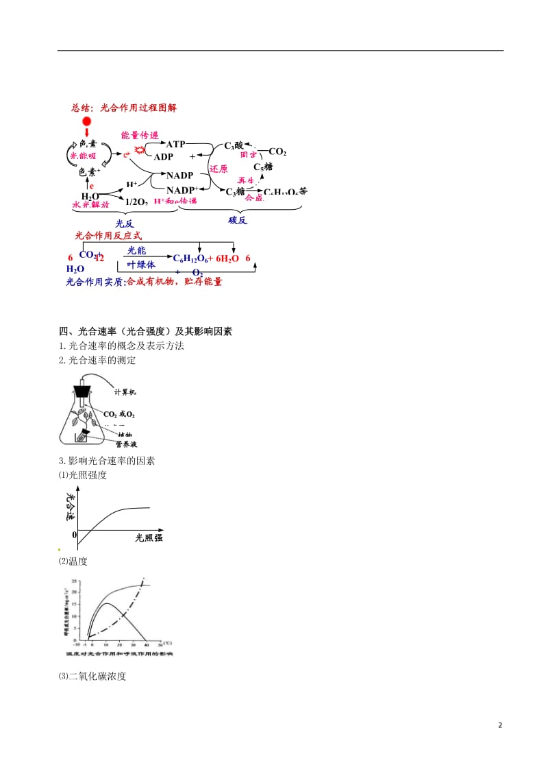 高中生物 光合作用（二）素材 新人教版必修1_第2页