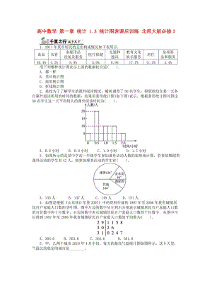 高中數(shù)學(xué) 第一章 統(tǒng)計(jì) 1_3 統(tǒng)計(jì)圖表課后訓(xùn)練 北師大版必修31