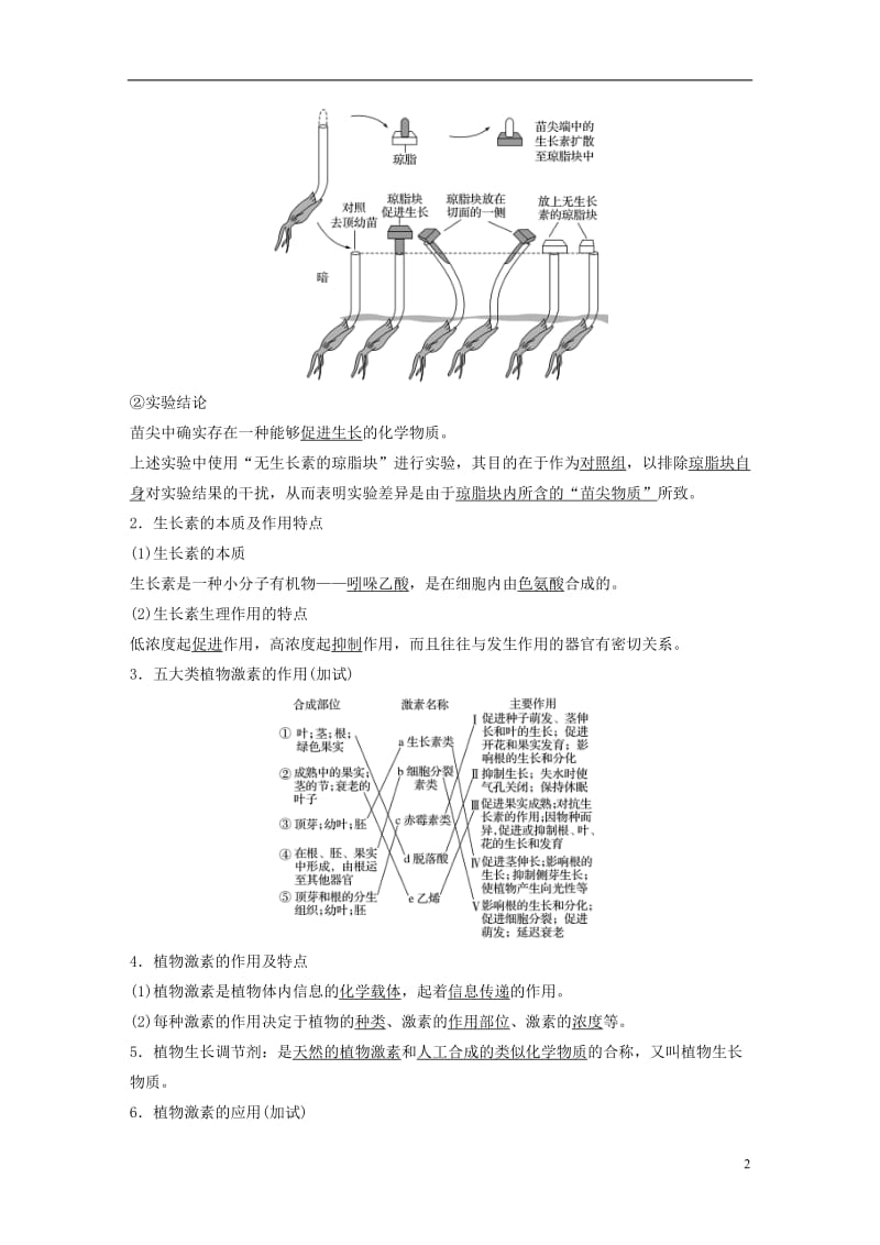 浙江专用2017届高考生物二轮复习专题十八植物生命活动的调节试题_第2页