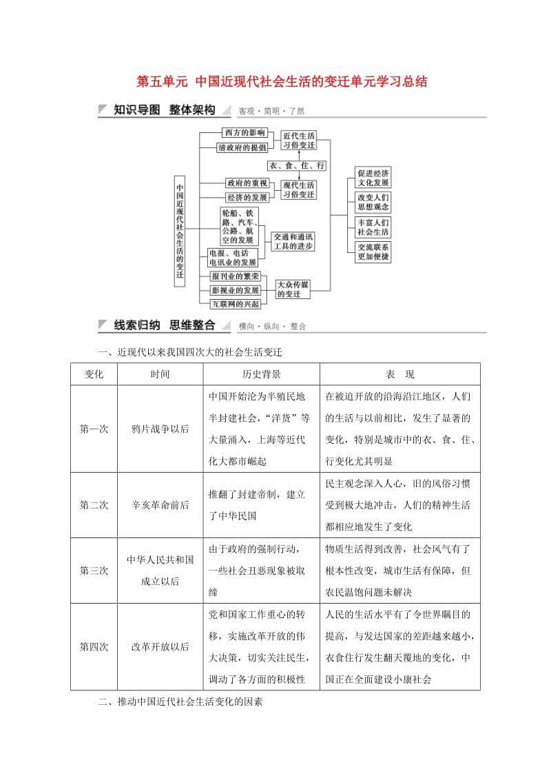 高中历史 第五单元 中国近现代社会生活的变迁单元学习总结 新人教版必修2_第1页